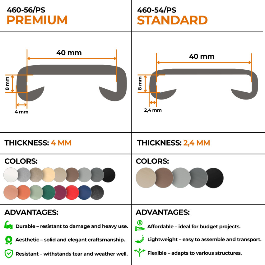 Profilé de main courante PVC PREMIUM 40x8mm marron 1m