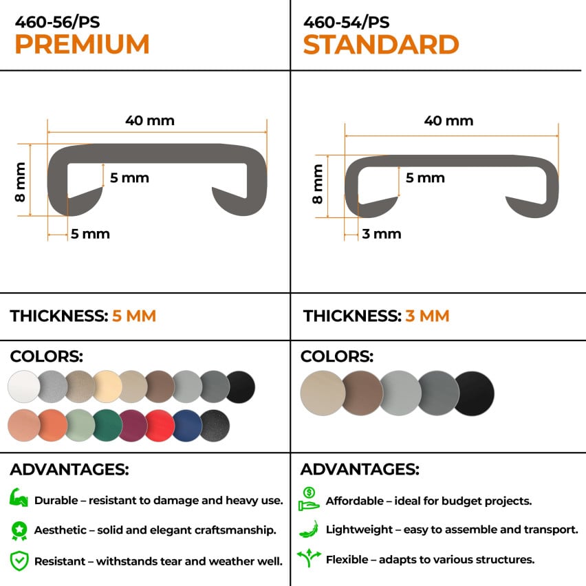 Bande de rambarde en PVC STANDARD 40x8mm rouge